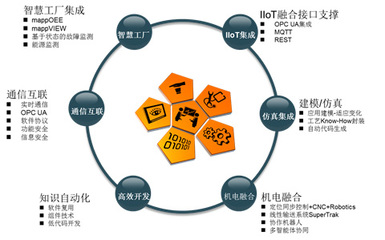 藥機(jī)展7大亮點(diǎn),貝加萊為您度身定制