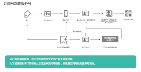 傳統(tǒng)旅游企業(yè)如何從零自建SCRM系統(tǒng),破局會(huì)員營(yíng)銷(xiāo)?