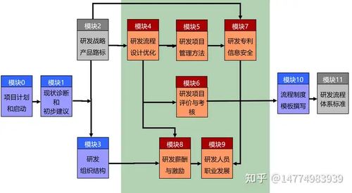 研發(fā)體系和能力建設 如何快速提升研發(fā)管理能力 如何提高研發(fā)項目管理能力 怎樣提升研發(fā)管理能力