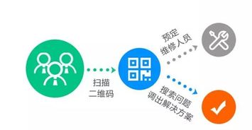 產品售后服務管理系統(tǒng)定制開發(fā)